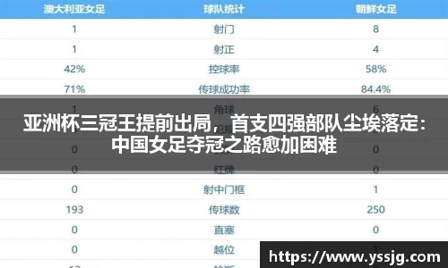 亚洲杯三冠王提前出局，首支四强部队尘埃落定：中国女足夺冠之路愈加困难